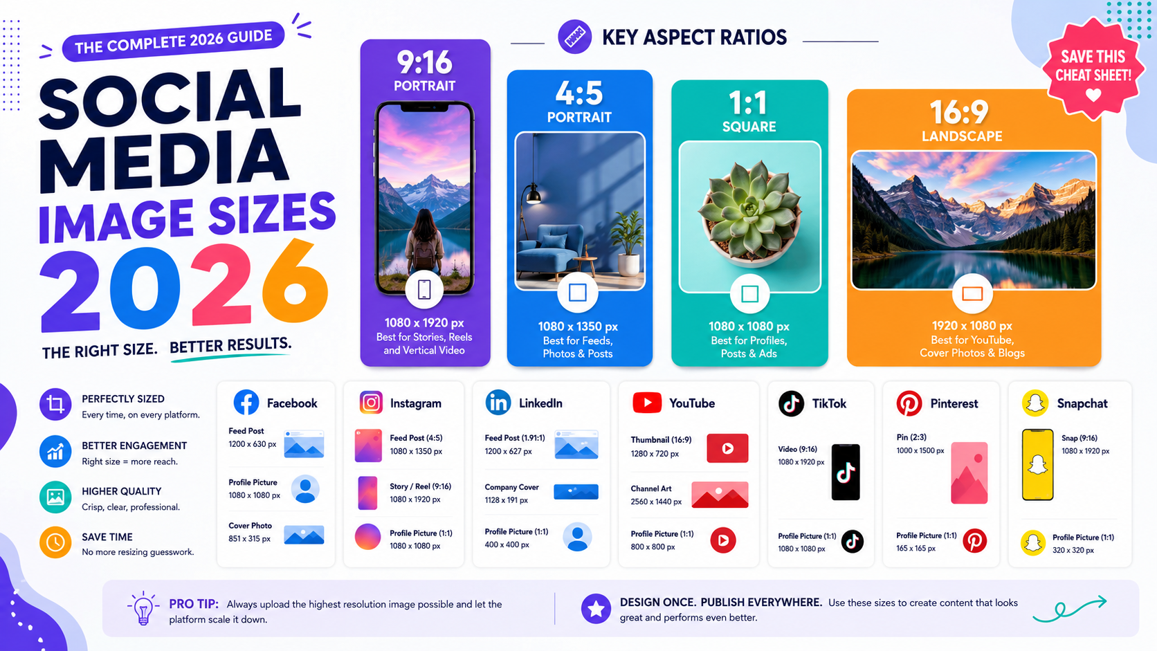 Cheat sheet overview of profile photo and cover image dimensions across major social platforms